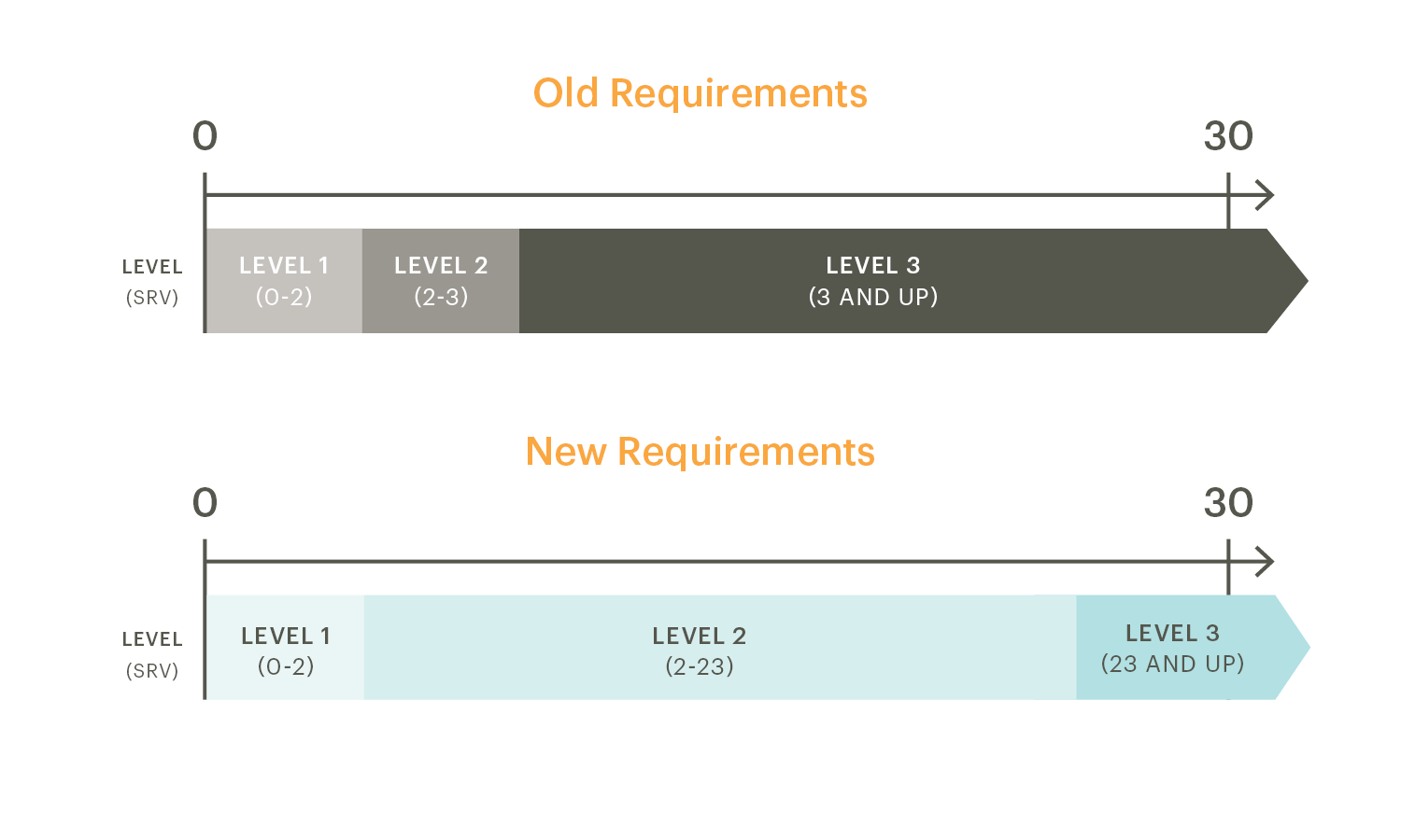 MPCA Releases Revised Soil Reference Values (SRVs) WSB