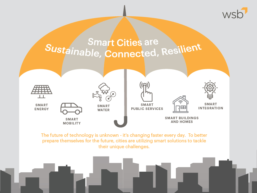 Smart Cities Umbrella