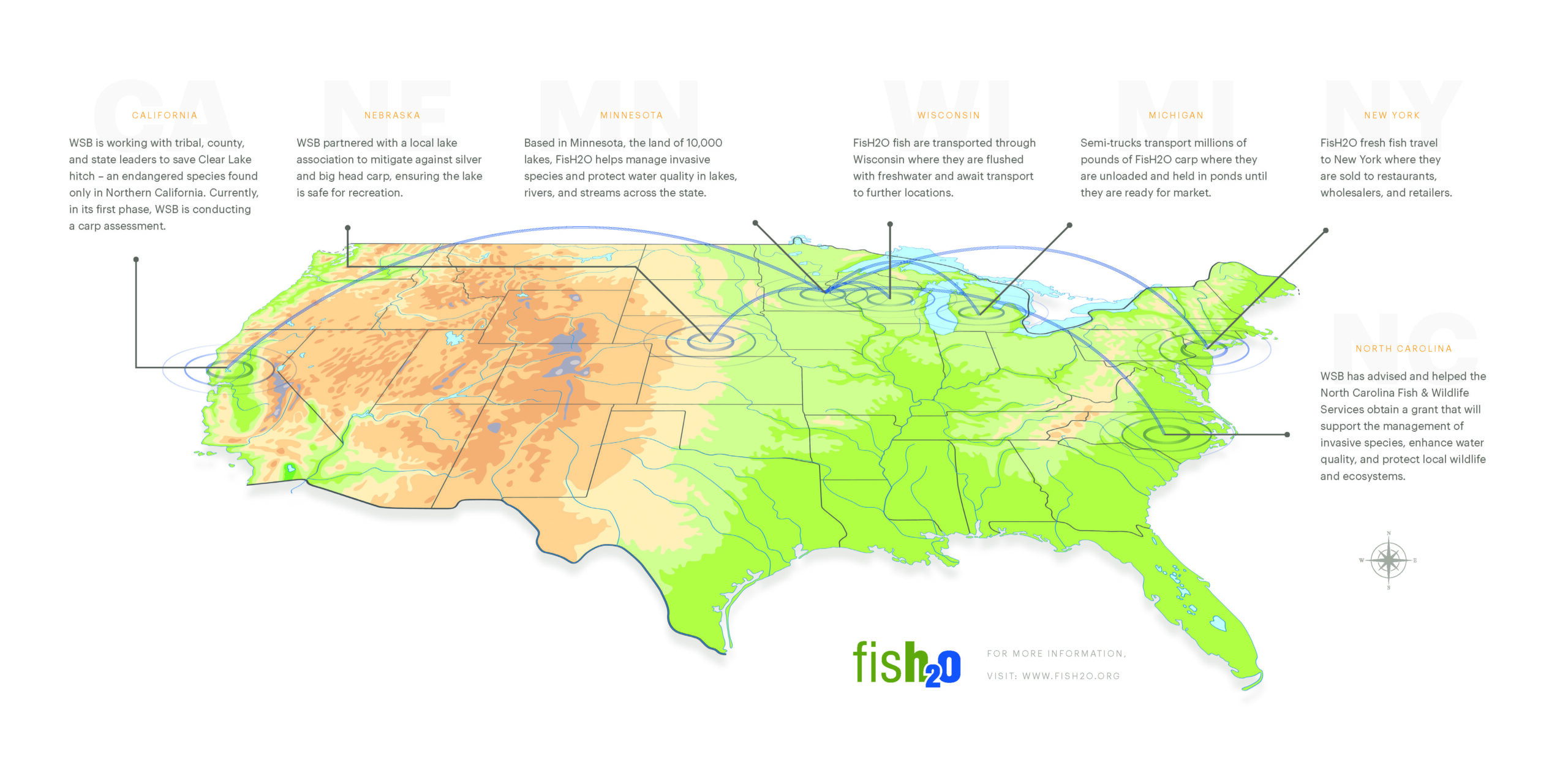 Fishes of Nebraska, Nebraska Maps & More