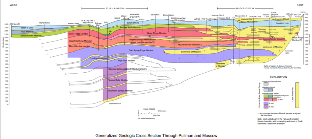 Palouse Basin Aquifer Committee – Regional Water Supply Planning Study